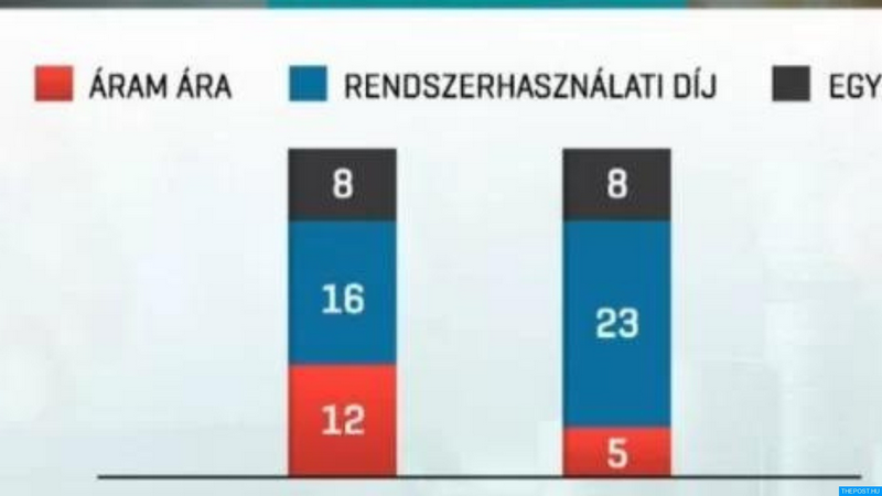 ThePost.hu kép